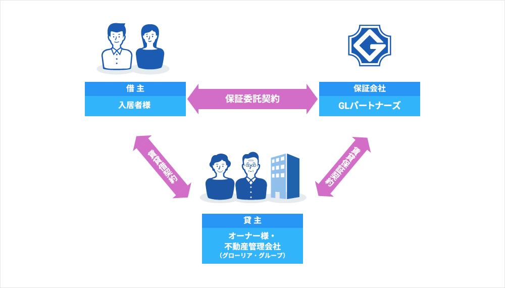 家賃保証の仕組み