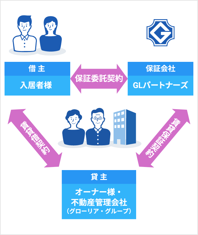 家賃保証の仕組み